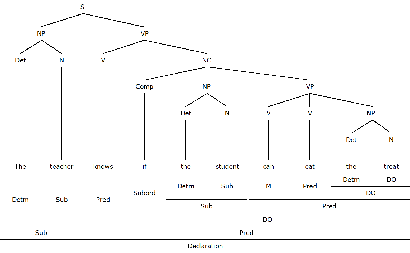 Corrections - Form-Function Grammar